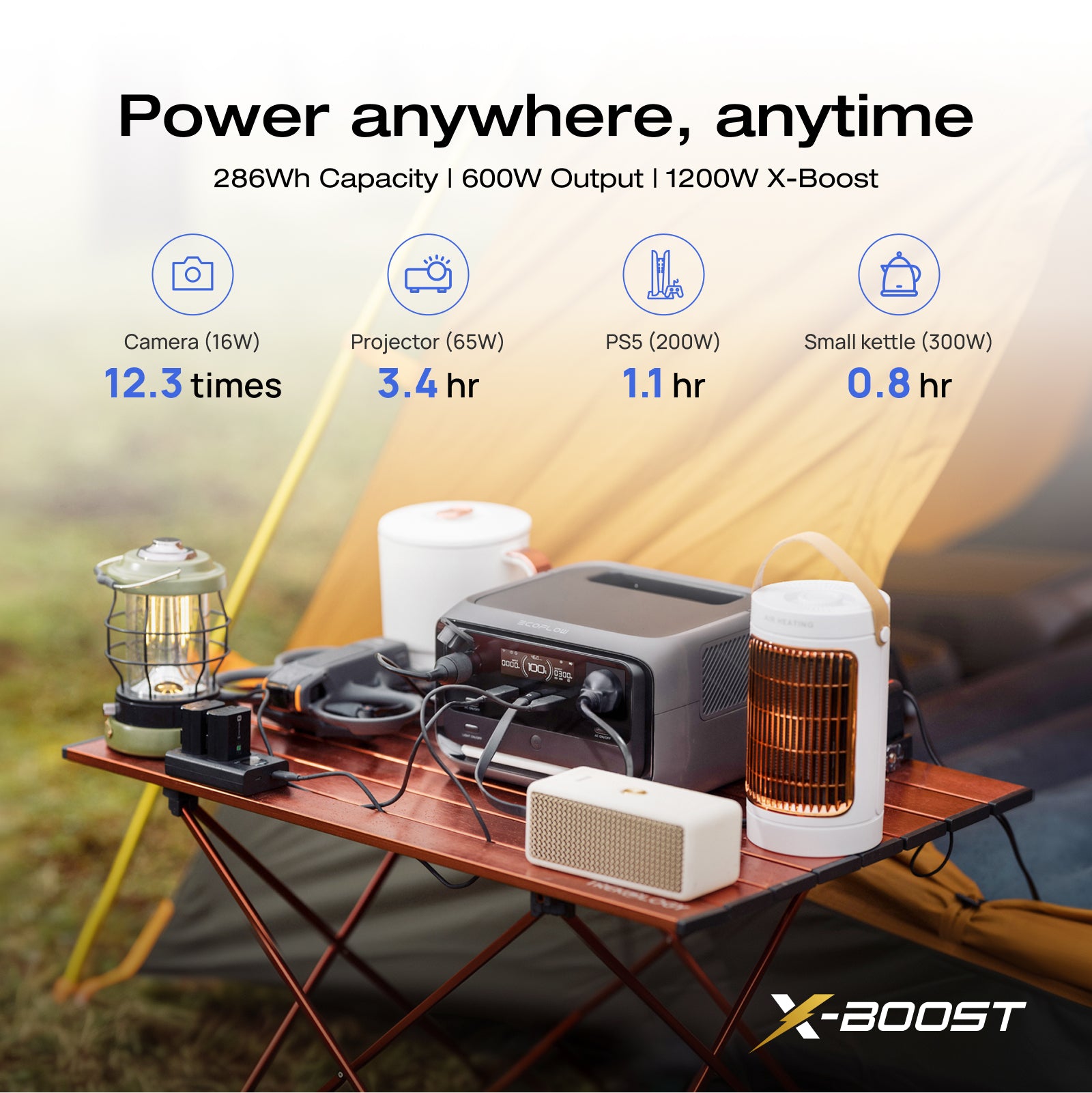 EcoFlow RIVER 3 Plus Power Station (286Wh)