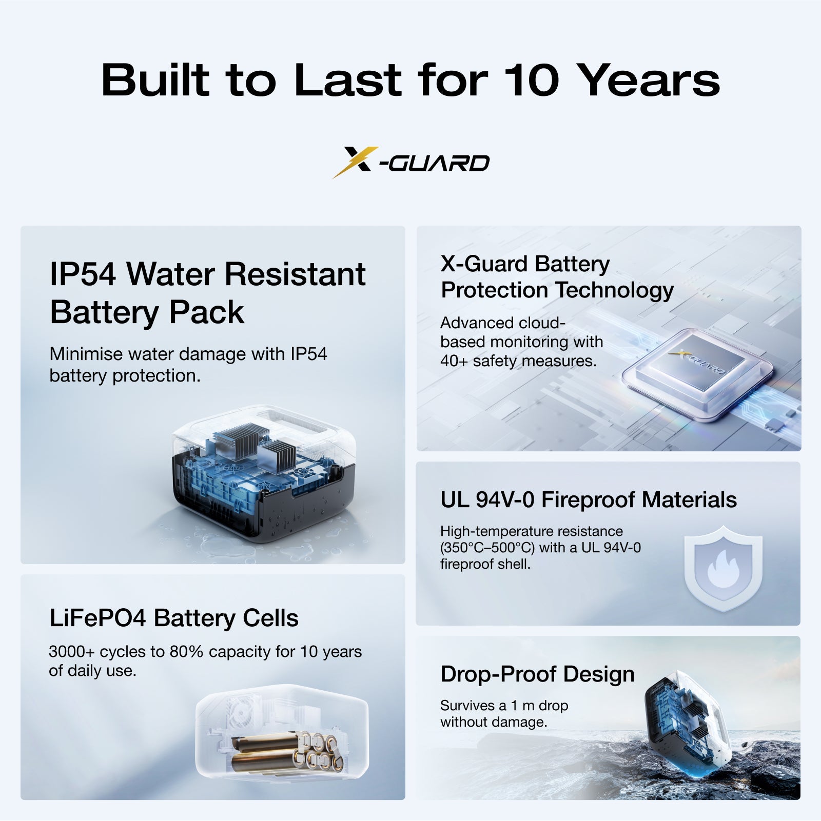 RIVER 3 Max Plus (858Wh)