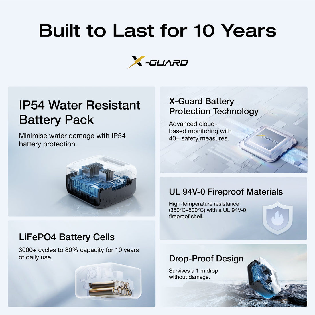 RIVER 3 Max Plus (858Wh)