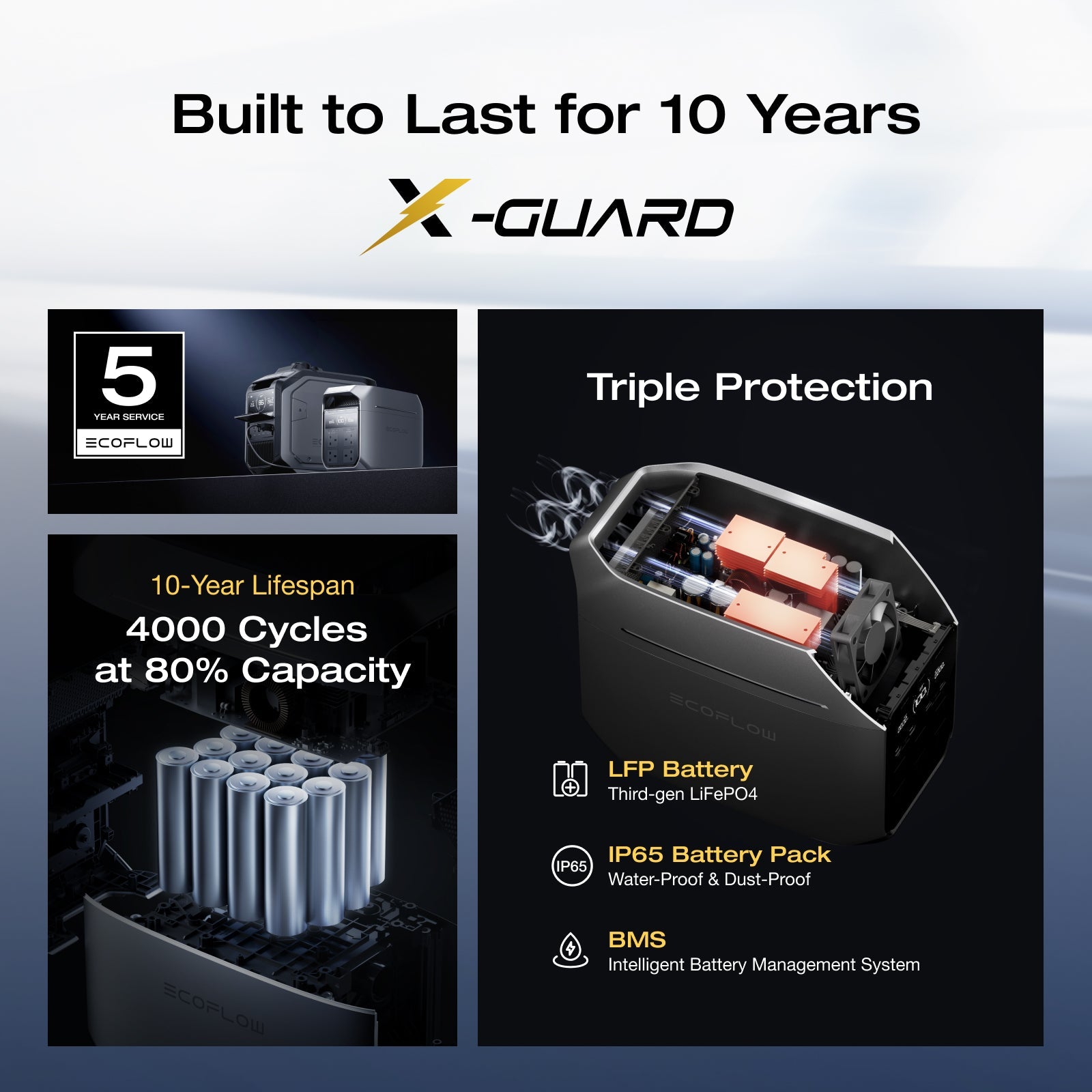 Delta 3 Plus (1024Wh)