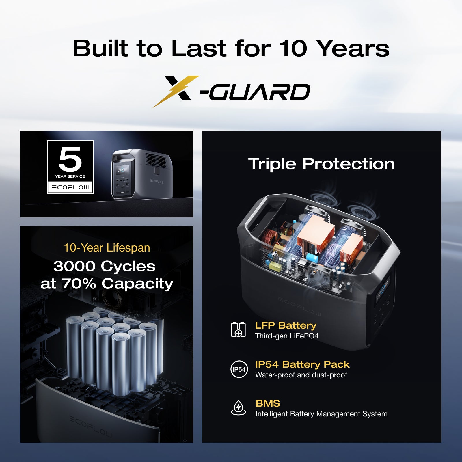 EcoFlow Delta 3 1500 Portable Power Station (1536Wh) – Ecoflow