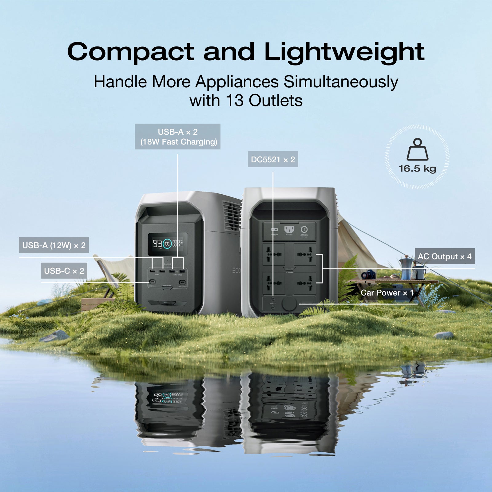 EcoFlow Delta 3 1500 Portable Power Station (1536Wh) – Ecoflow