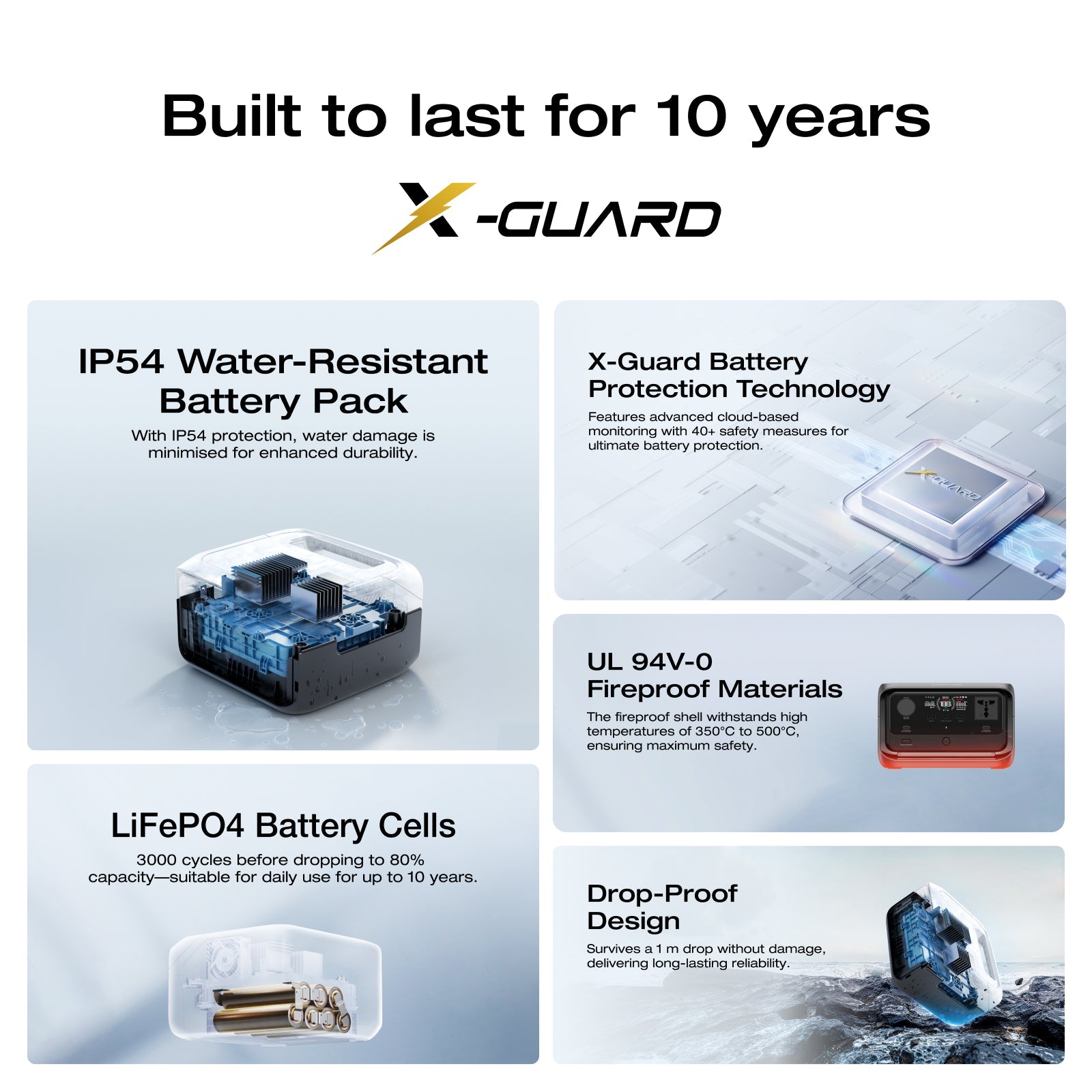 RIVER 3 Plus (286Wh)