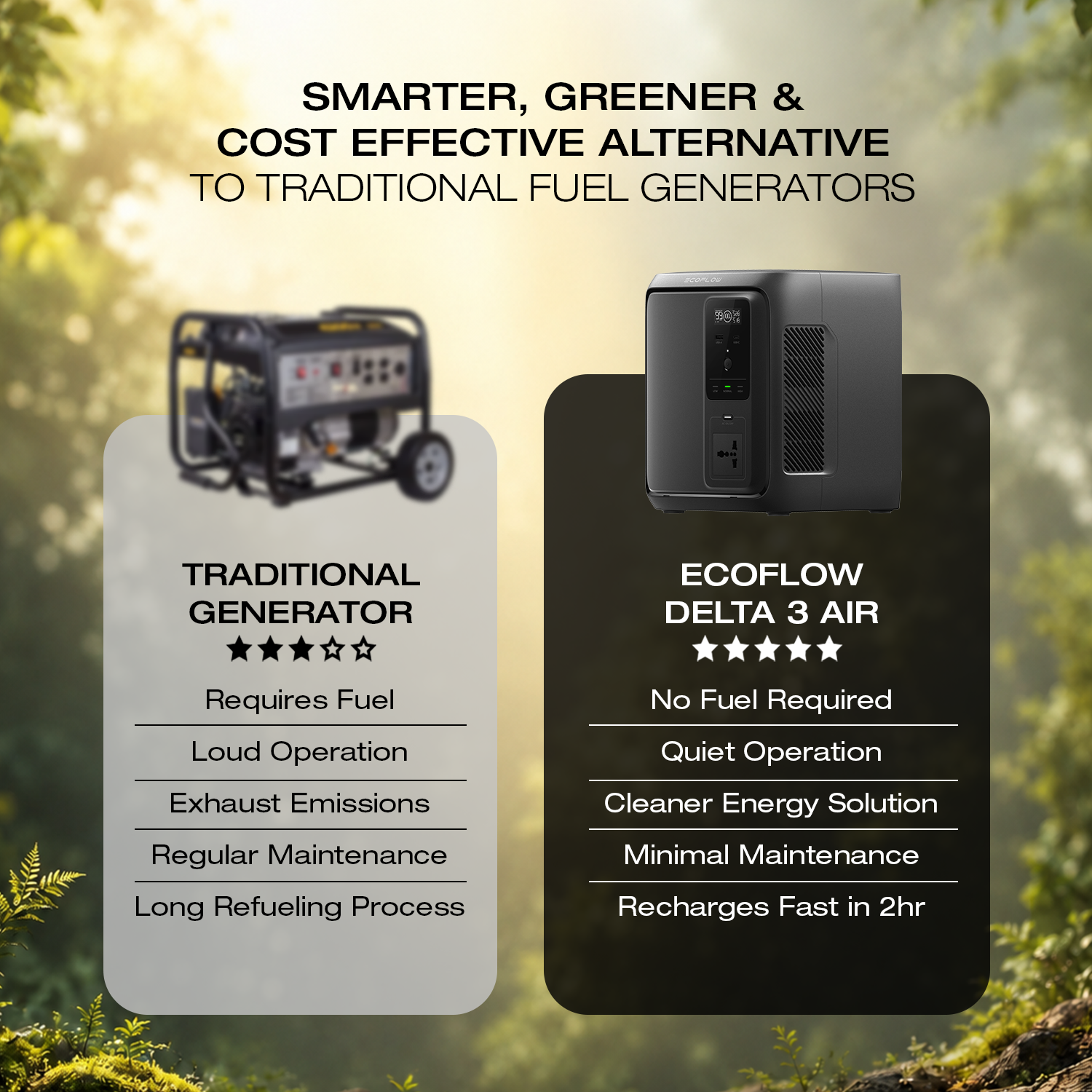 DELTA 3 1000 AIR (960Wh)