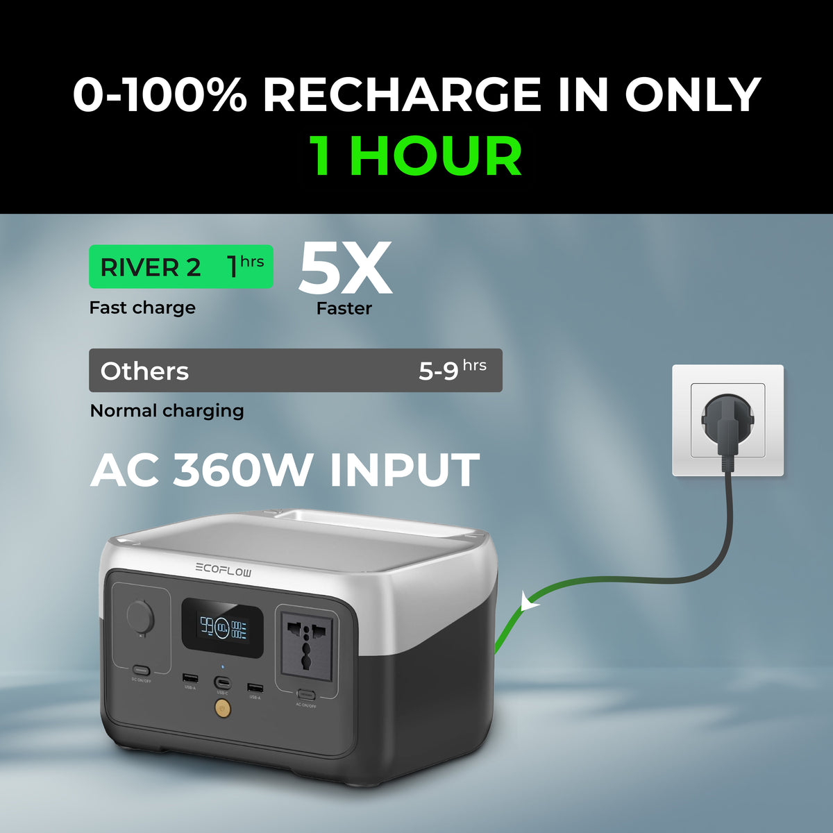 Small Portable Power Station - RIVER 2 (256Wh) Power Solution – EcoFlow