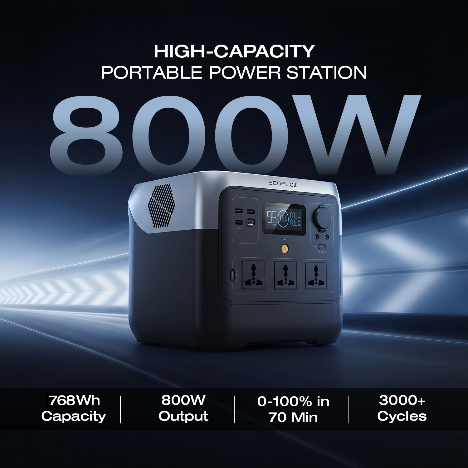 EcoFlow RIVER 2 Pro portable power station performance overview